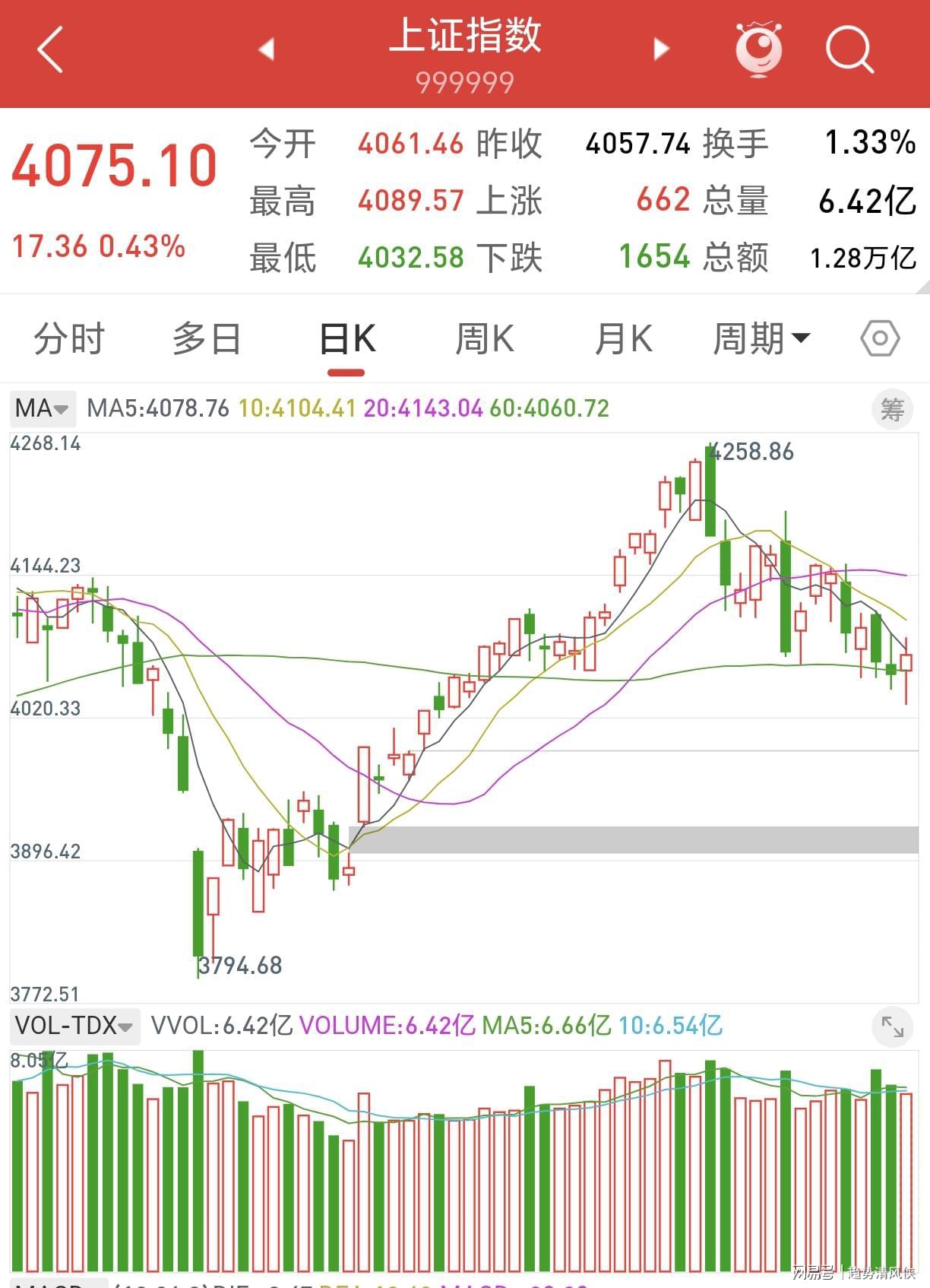 世体：世界杯18决赛西葡战，巴萨体育总监德科现场观战